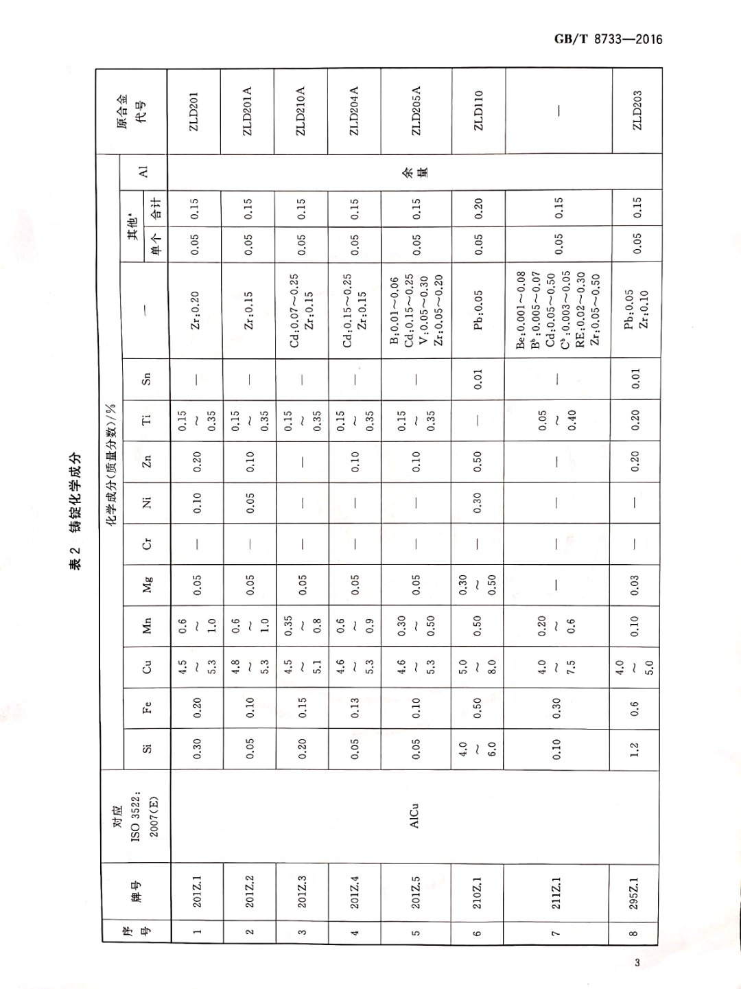 鑄造鋁合金錠國家標準查詢