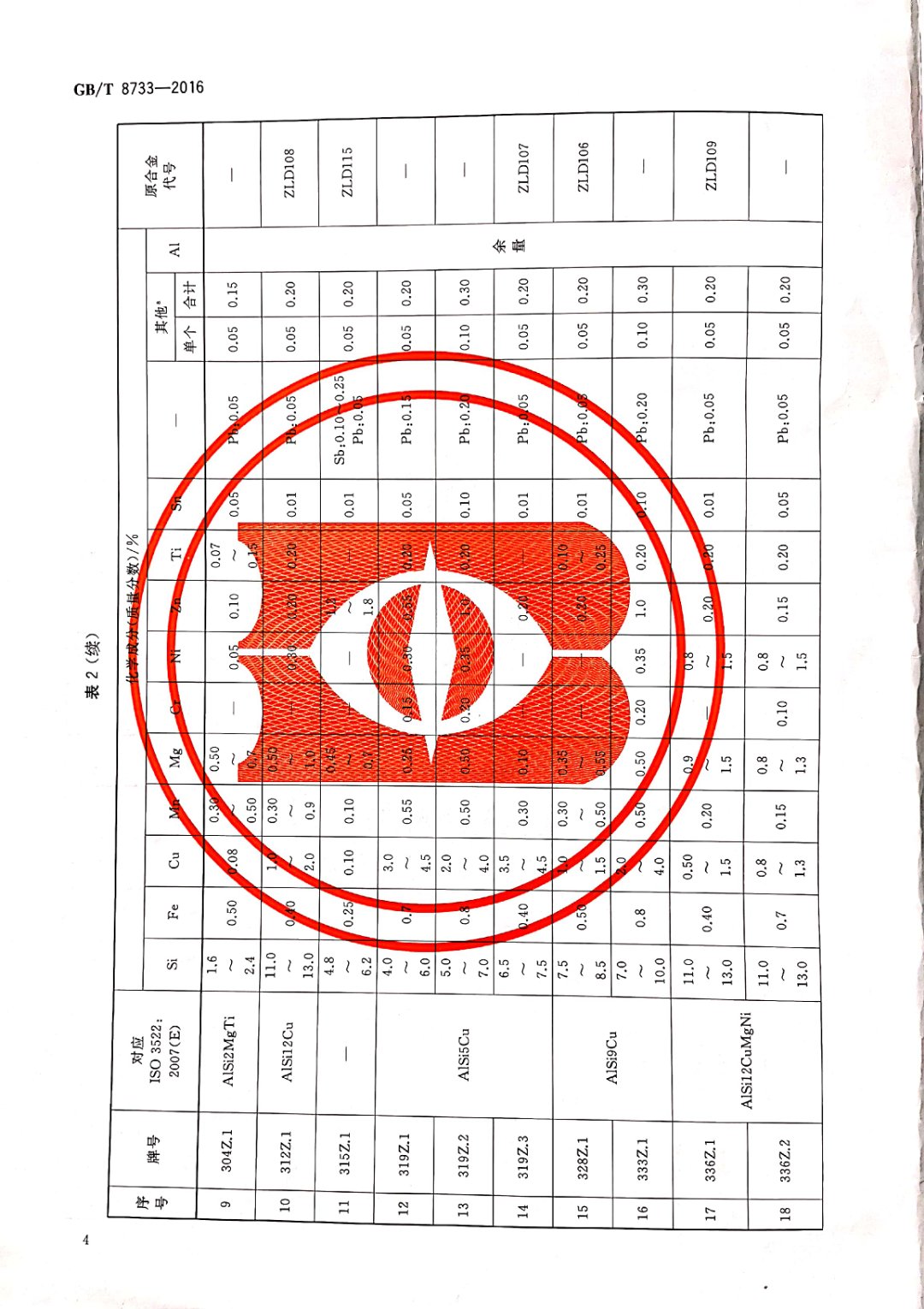 鑄造鋁合金錠國家標準查詢