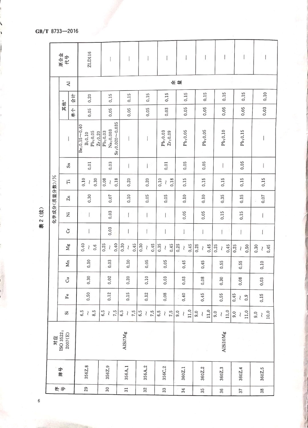 鑄造鋁合金錠國家標準查詢