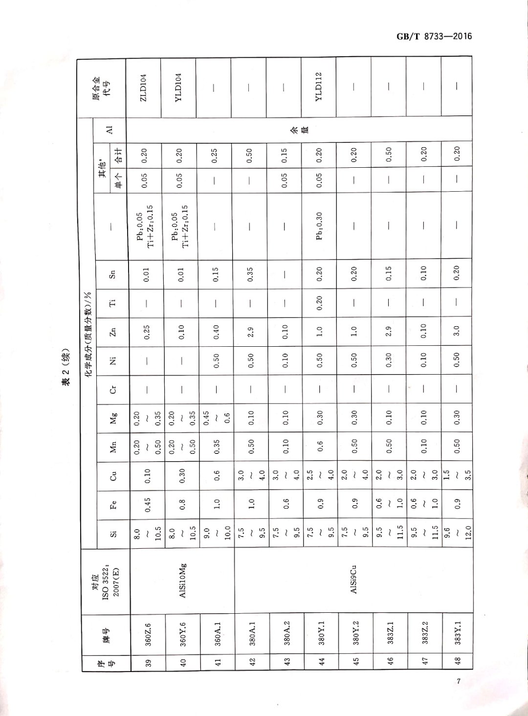 鑄造鋁合金錠國家標準查詢