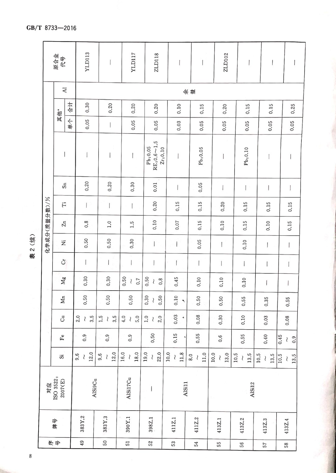 鑄造鋁合金錠國家標準查詢
