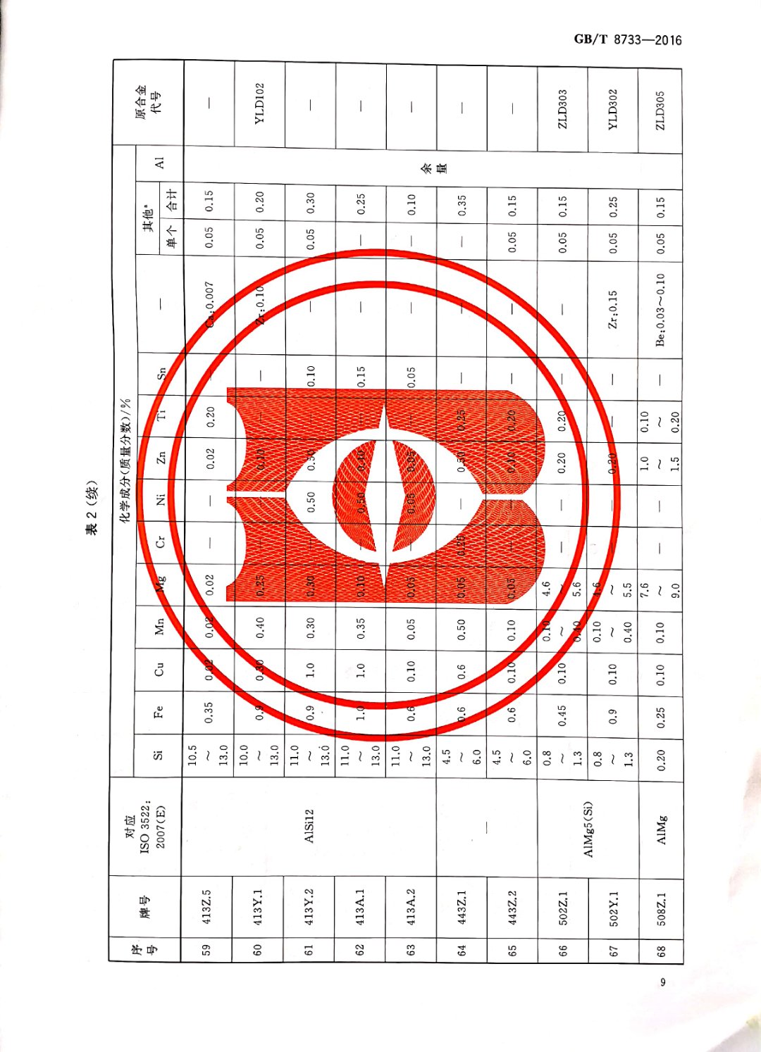 鑄造鋁合金錠國(guó)家標(biāo)準(zhǔn)查詢